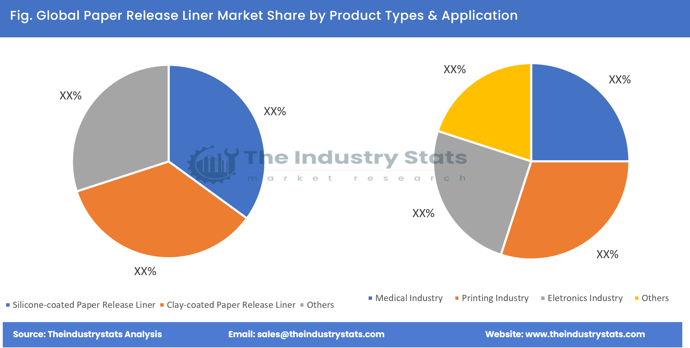 Paper Release Liner Share by Product Types & Application